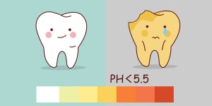 酸性　むし歯
